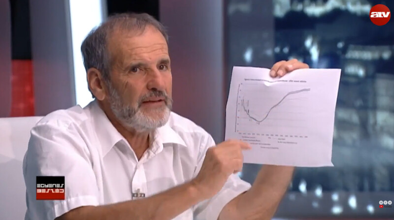 Újabb felvétel került elő a tiszás nyugdíjszakértőről: a nyugdíjakat csökkenteni kéne, ezt mondta Simonovits András - videó